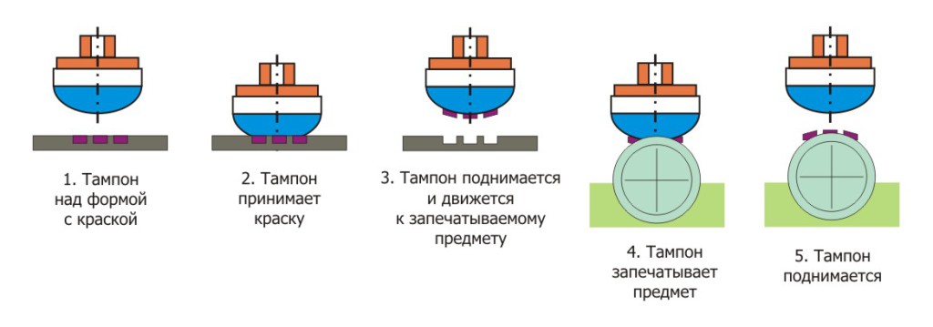 тампопечать promozp.com.ua тампопечать в Запорожье, ручки с печатью Киев, печать логотипа на ручках Днепропетровск, gtxfnm yf hexrf[? gtxfnm yf ,htkjrf[? ,htkjrb c gtxfnm.? печать на ручках печать на брелоках, брелоки с печатью, флешки с нанесением логотипа компании, тампопечать прайс цена, тампонная печать на ручках, заказать ручки с логотипом одесса, ручки с логотипом киев, купить брелоки с логотпом компании, закзать флешки с печатью логотипа