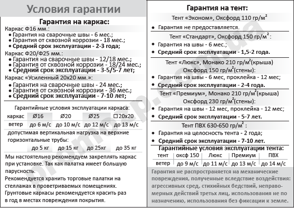 гарантия на торговые палатки промозп сайт, купить палатку с гарантией